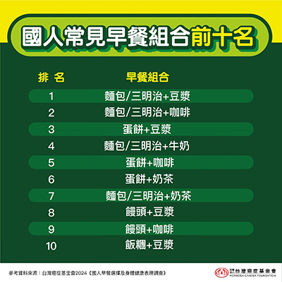 一張含有 文字, 螢幕擷取畫面, 字型, 數字 的圖片自動產生的描述