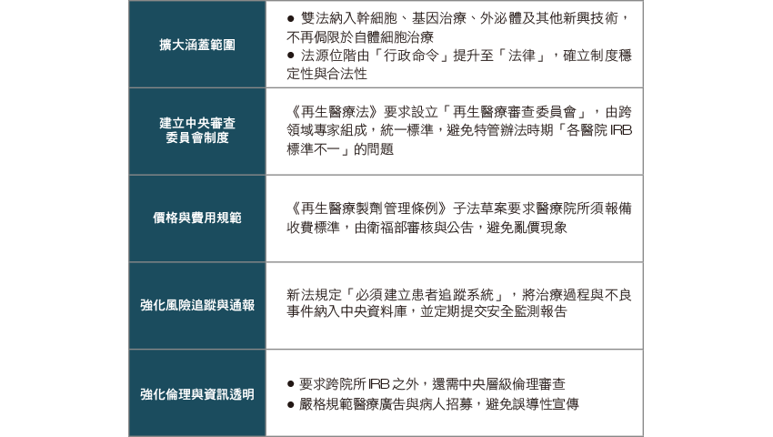 一張含有 文字, 螢幕擷取畫面, 字型 的圖片AI 產生的內容可能不正確。