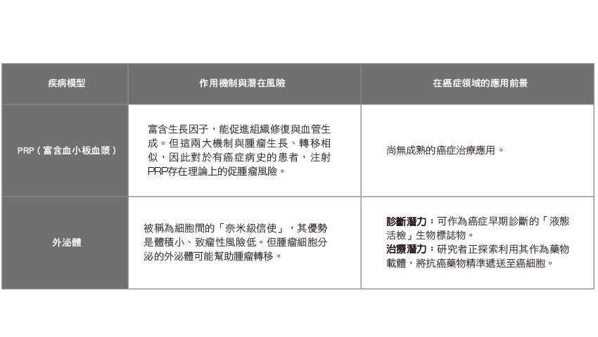 一張含有 文字, 螢幕擷取畫面, 字型 的圖片AI 產生的內容可能不正確。
