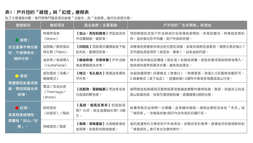一張含有 文字, 螢幕擷取畫面, 數字, 字型 的圖片AI 產生的內容可能不正確。
