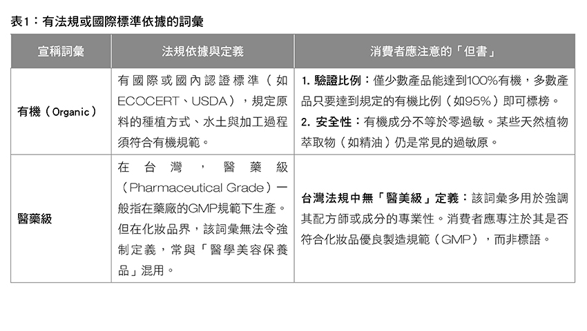 一張含有 文字, 螢幕擷取畫面, 字型, 數字 的圖片AI 產生的內容可能不正確。